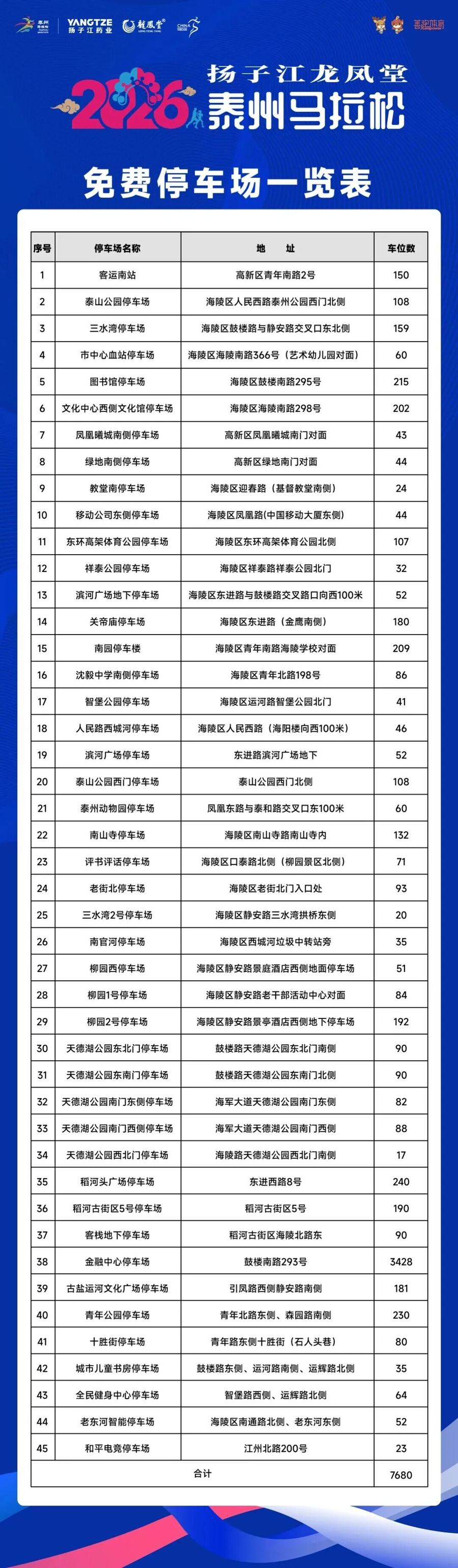 免费停车泊位清单
